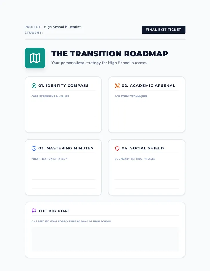 Transition Plan Exit Ticket