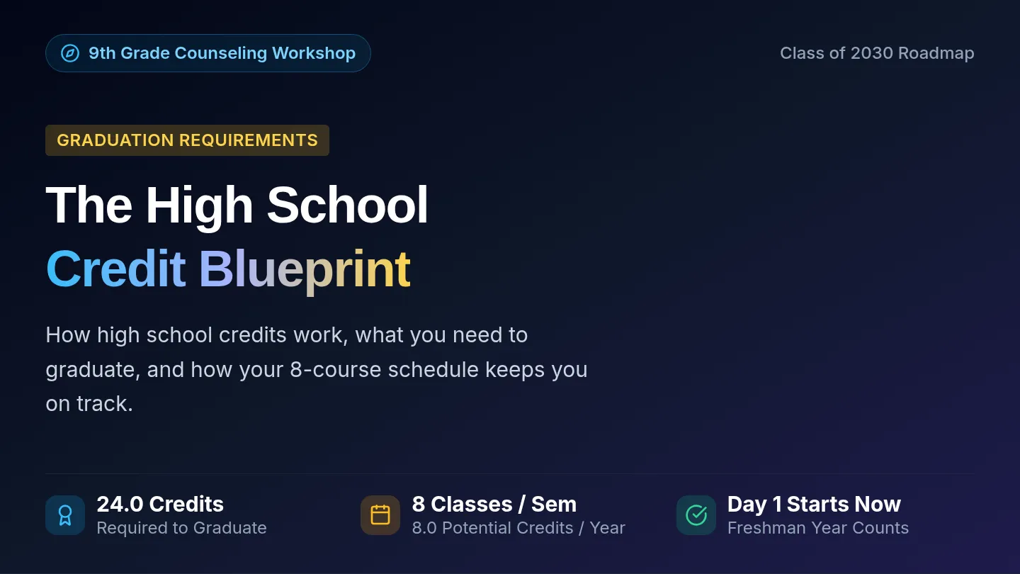 Credit Blueprint Slides
