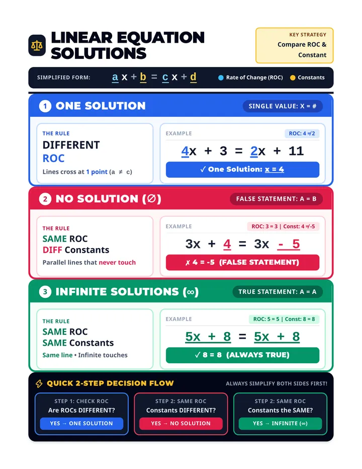 Linear Solutions Poster