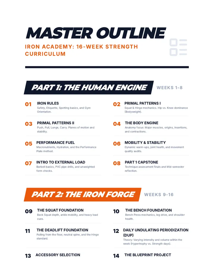 Iron Academy Master Outline