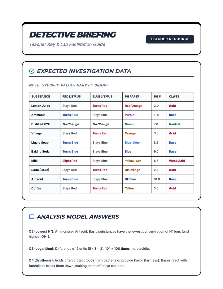 Domestic Detective Key