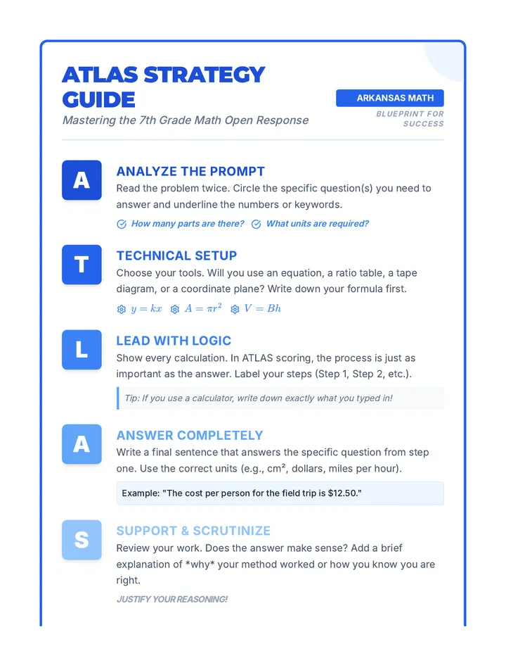 ATLAS Strategy Reference Sheet