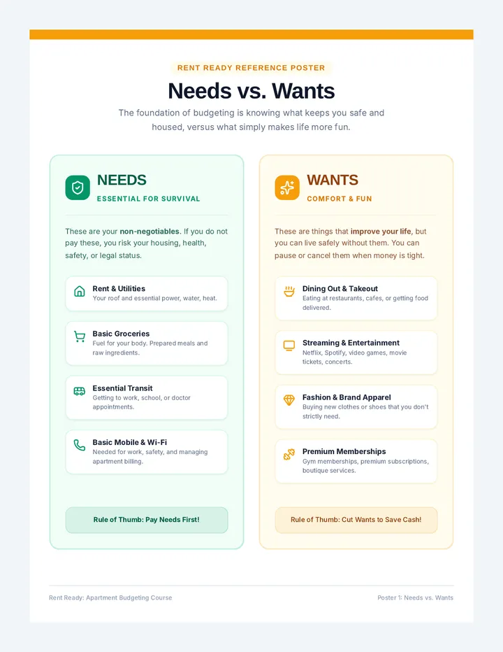 Rent Ready Anchor Charts