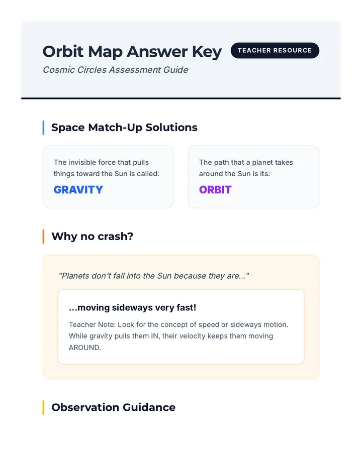 Orbit Map Answer Key