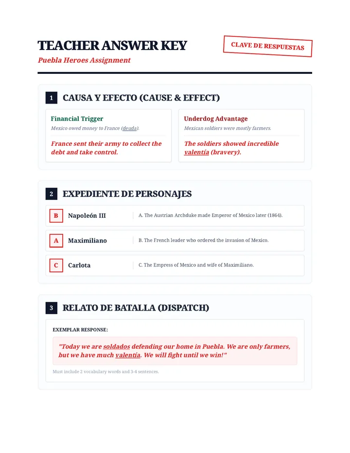 Puebla Heroes Answer Key