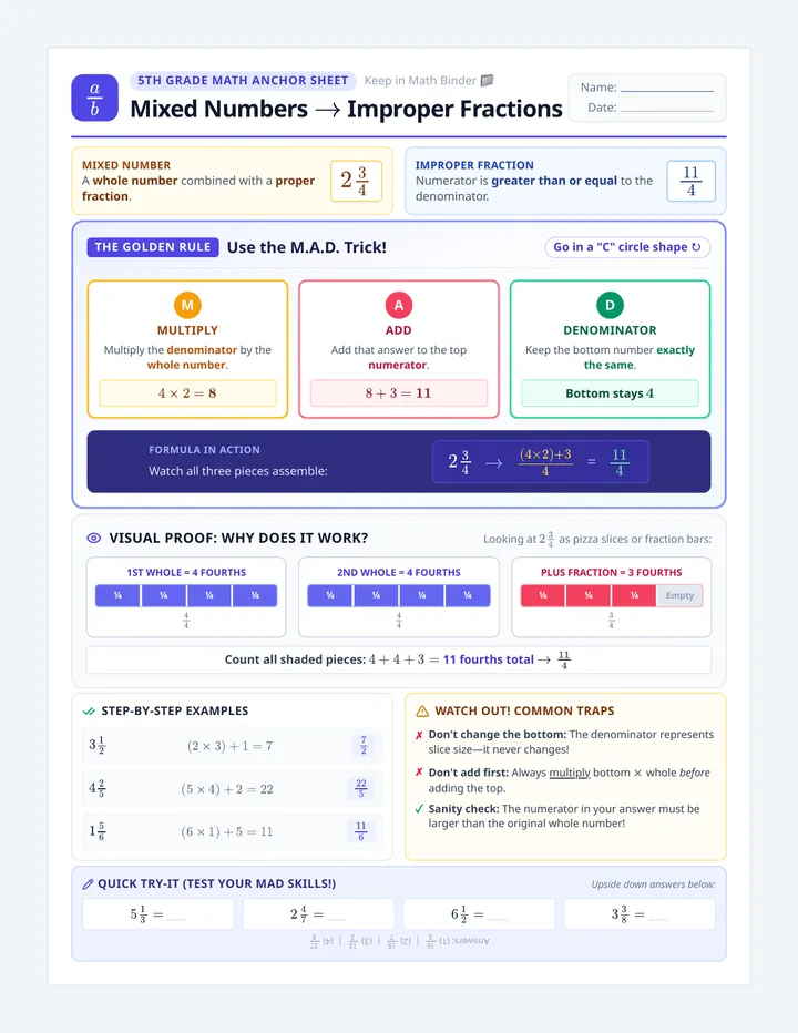 Fraction Flip Reference Sheet