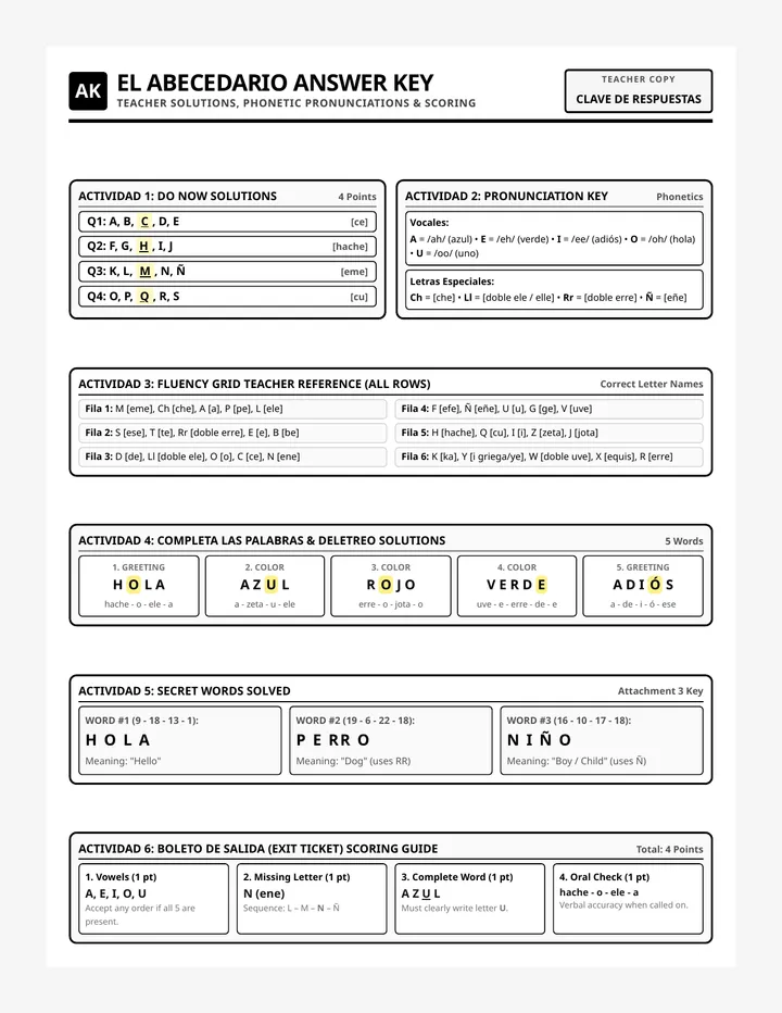 El Abecedario Answer Key