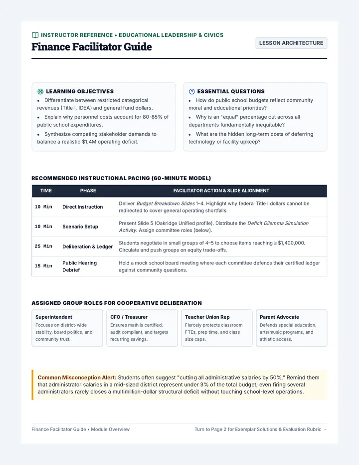 Finance Facilitator Guide