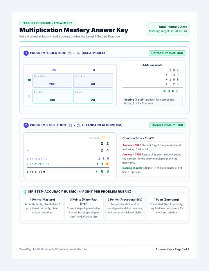 Multiplication Mastery Answer Key