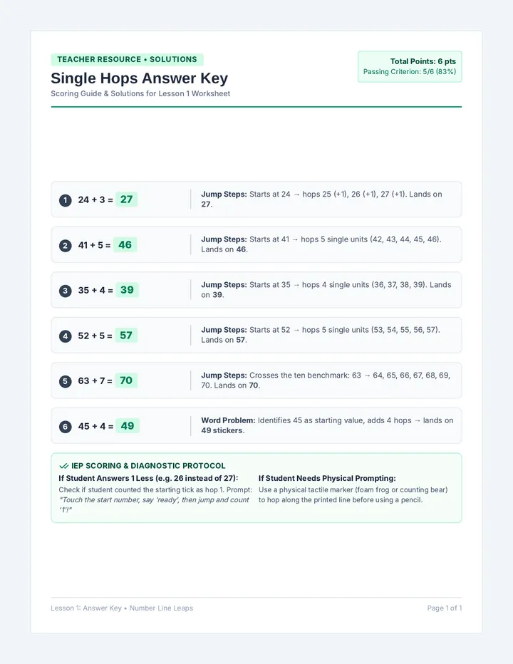 Single Hops Answer Key