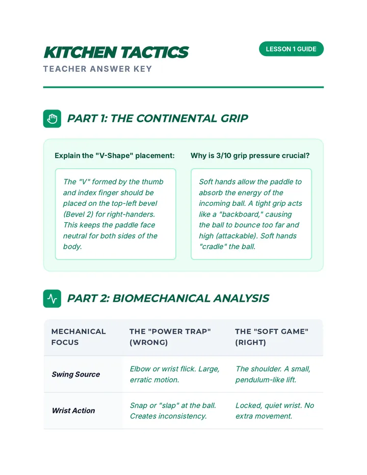 Kitchen Tactics Answer Key