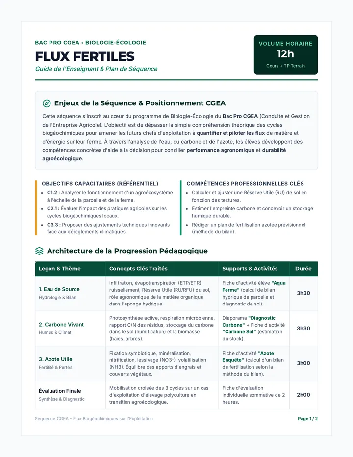 Flux Fertiles Guide Pédagogique