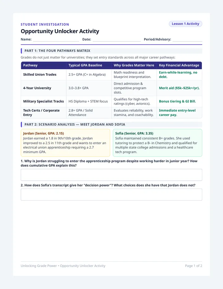Opportunity Unlocker Activity Sheet