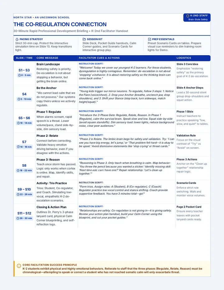 The Co-Regulation Connection Facilitator Guide