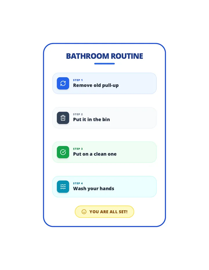Single Page Bathroom Guide Super Safe Margins