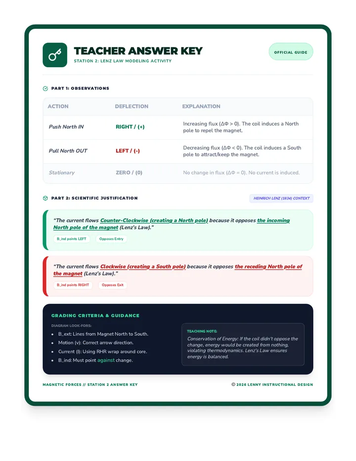Lenz Law Lab Answer Key