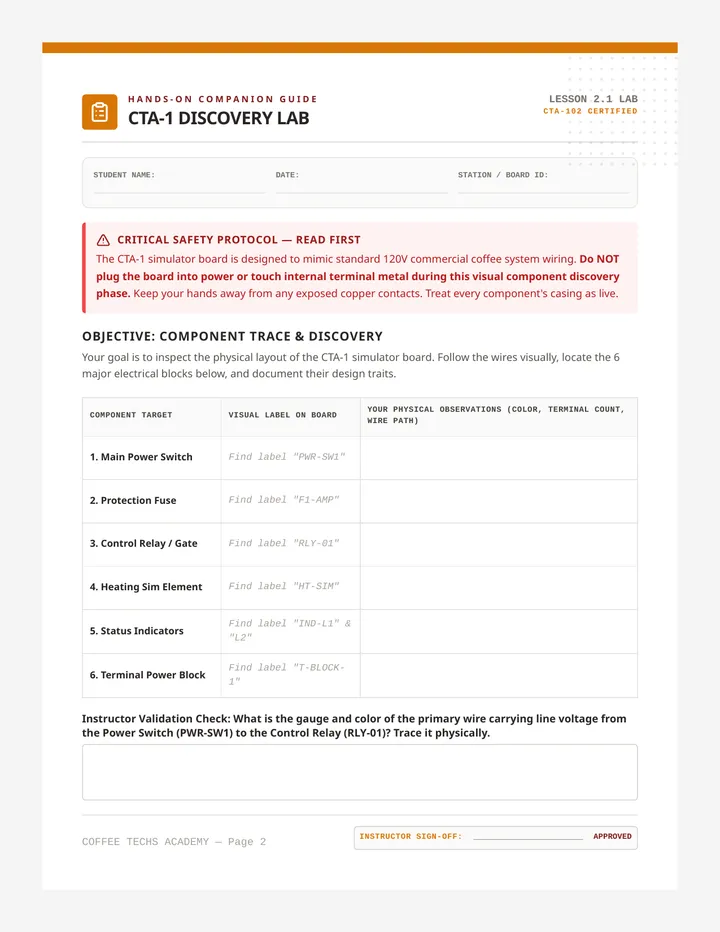 CTA-1 Discovery Lab Guide
