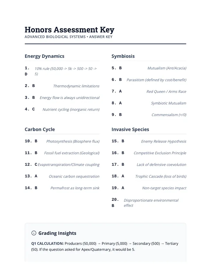 Honors Eco Answer Key