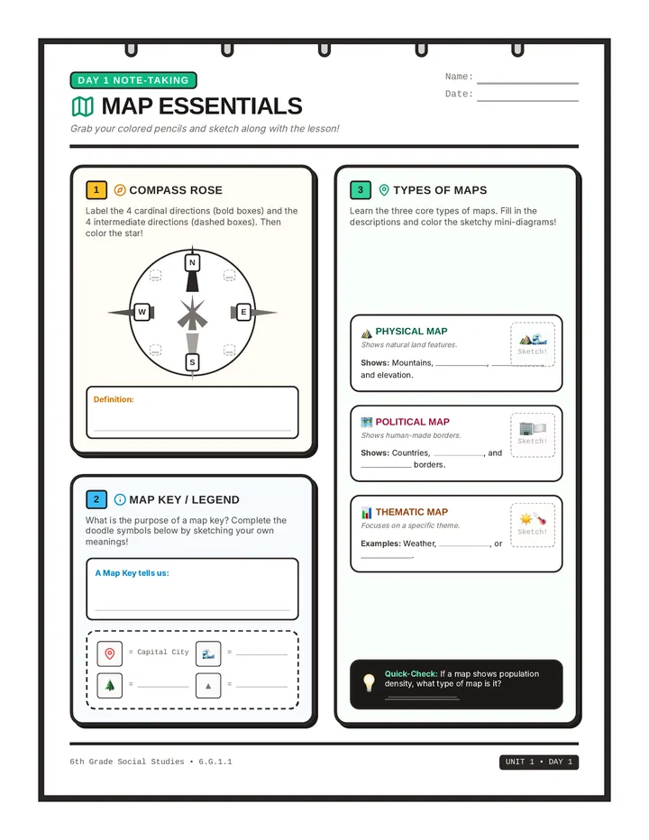 Map Essentials Doodle Notes