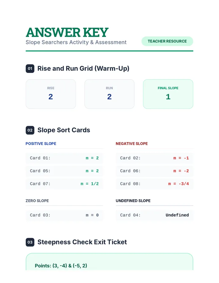 Slope Searchers Answer Key