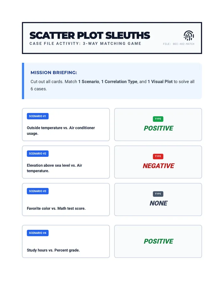 Scatter Plot Sleuths Activity