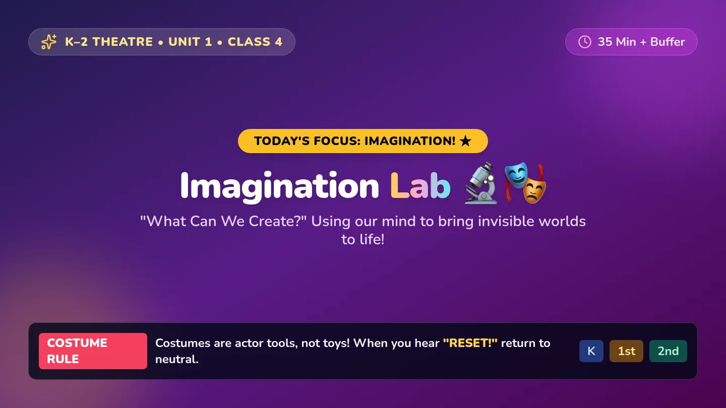 Imagination Lab Slides