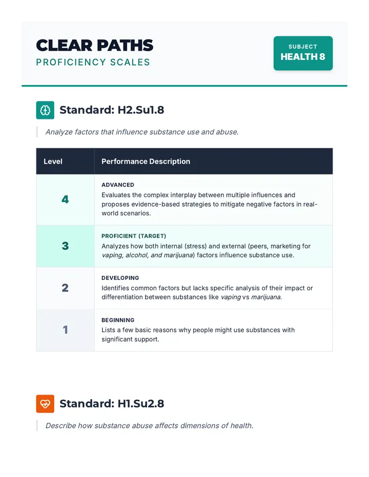 Mastery Map Proficiency Scales