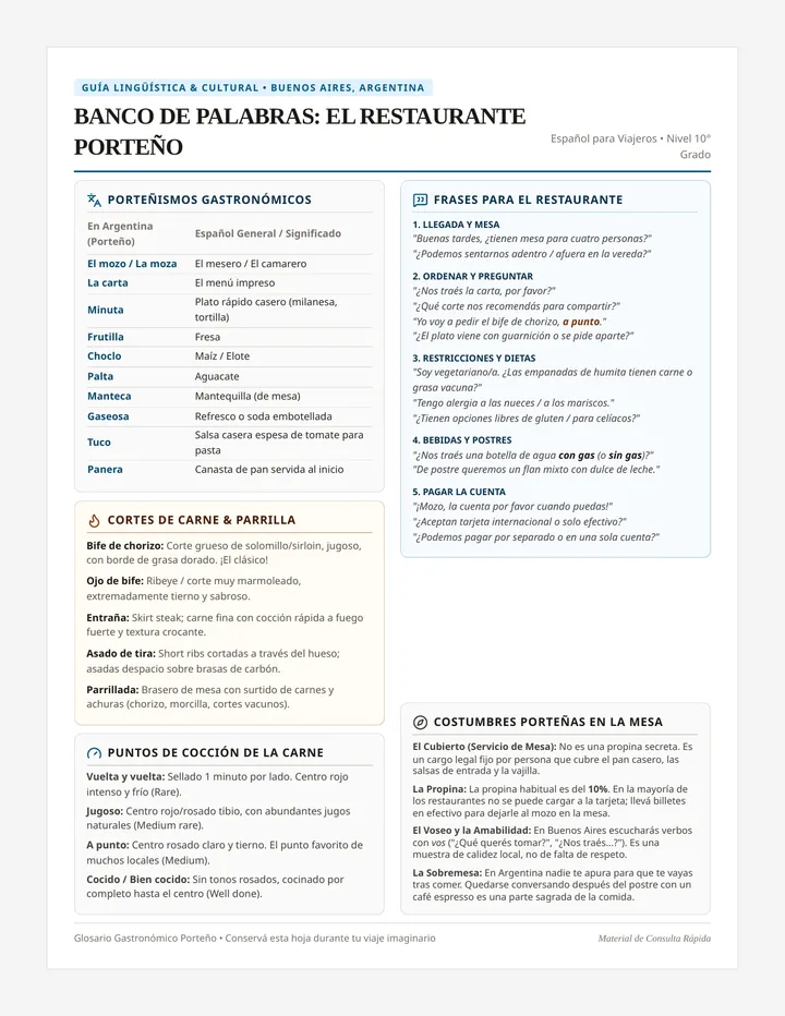 Comedor Porteño Word Bank