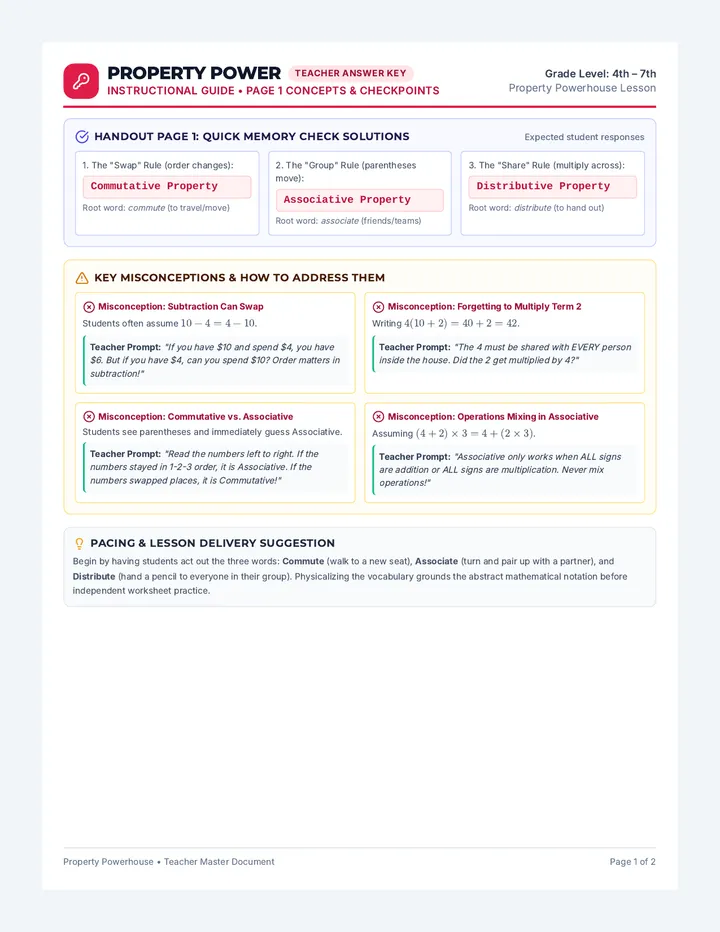 Property Power Answer Key