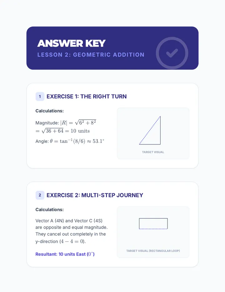 Vector Addition Key