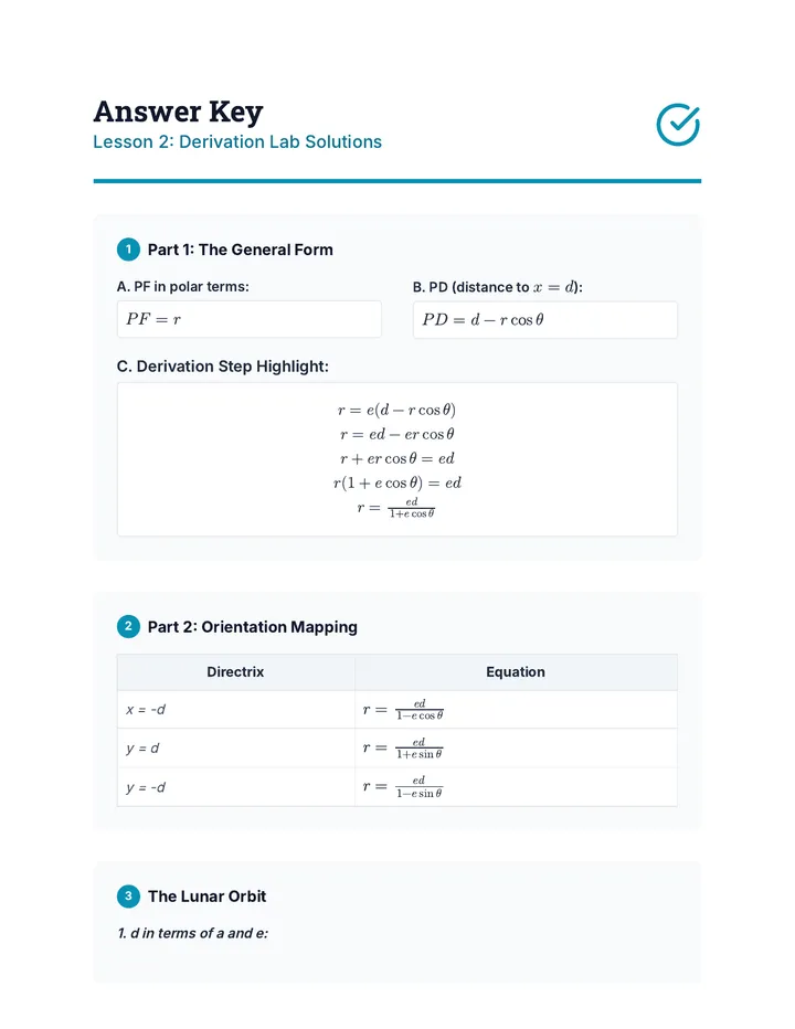 Polar Key Solutions