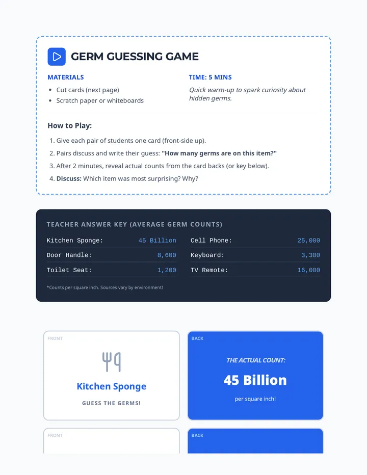 Germ Guessing Game Activity