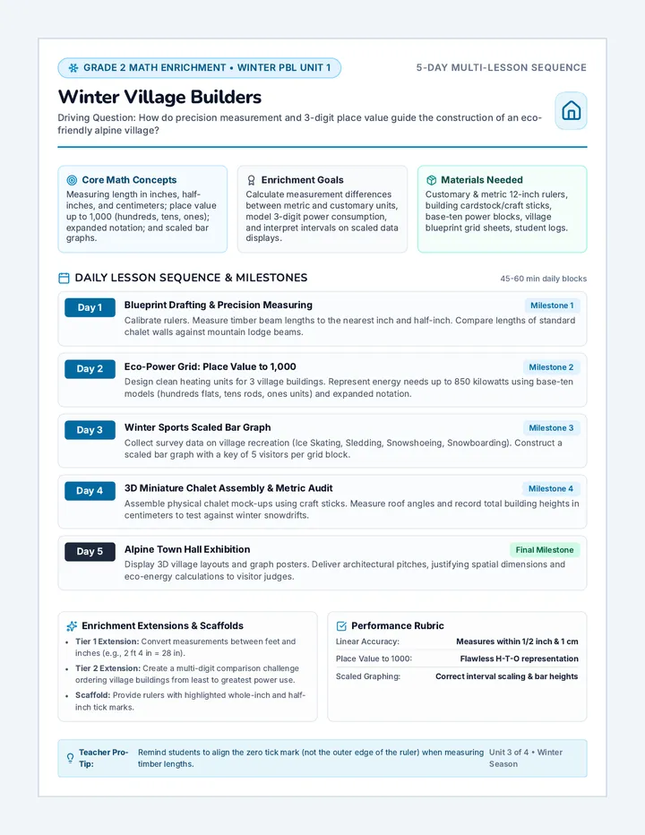 Winter Village Unit Plan