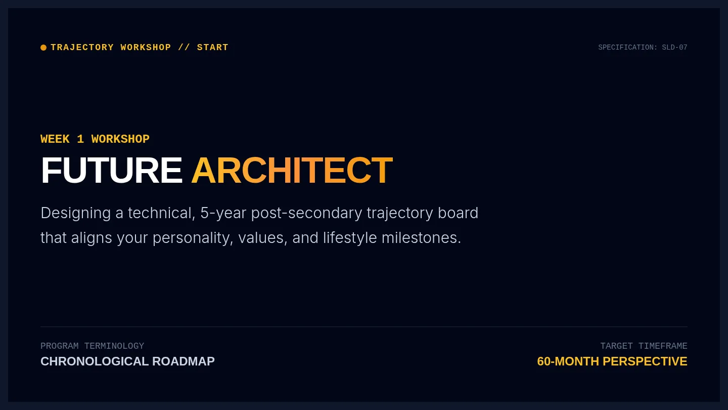 Future Visioning Slides