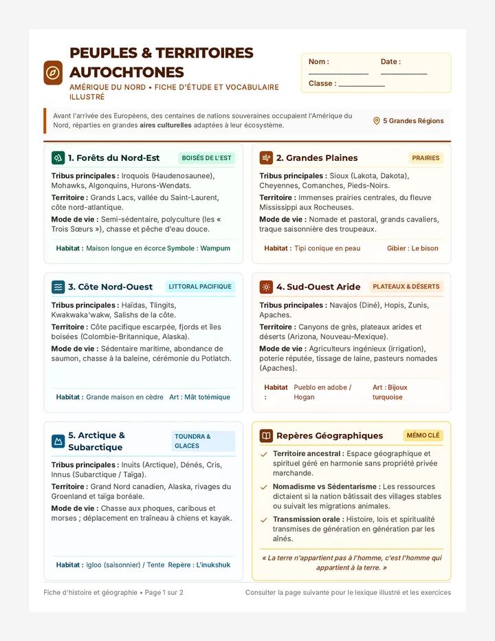 Nations Autochtones Fiche Vocabulaire