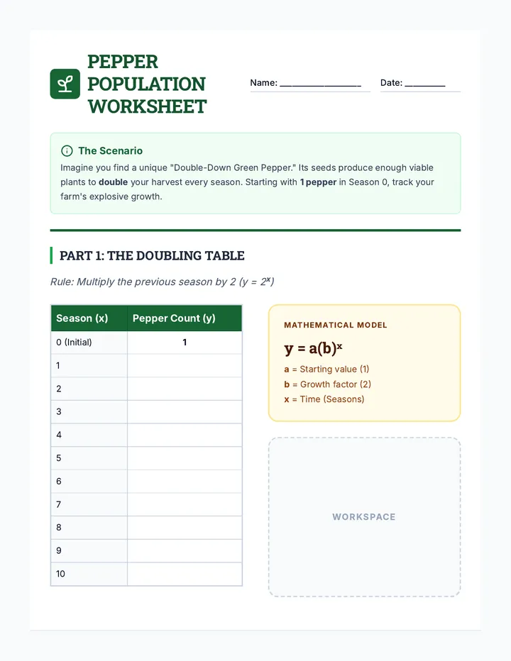Pepper Population Worksheet