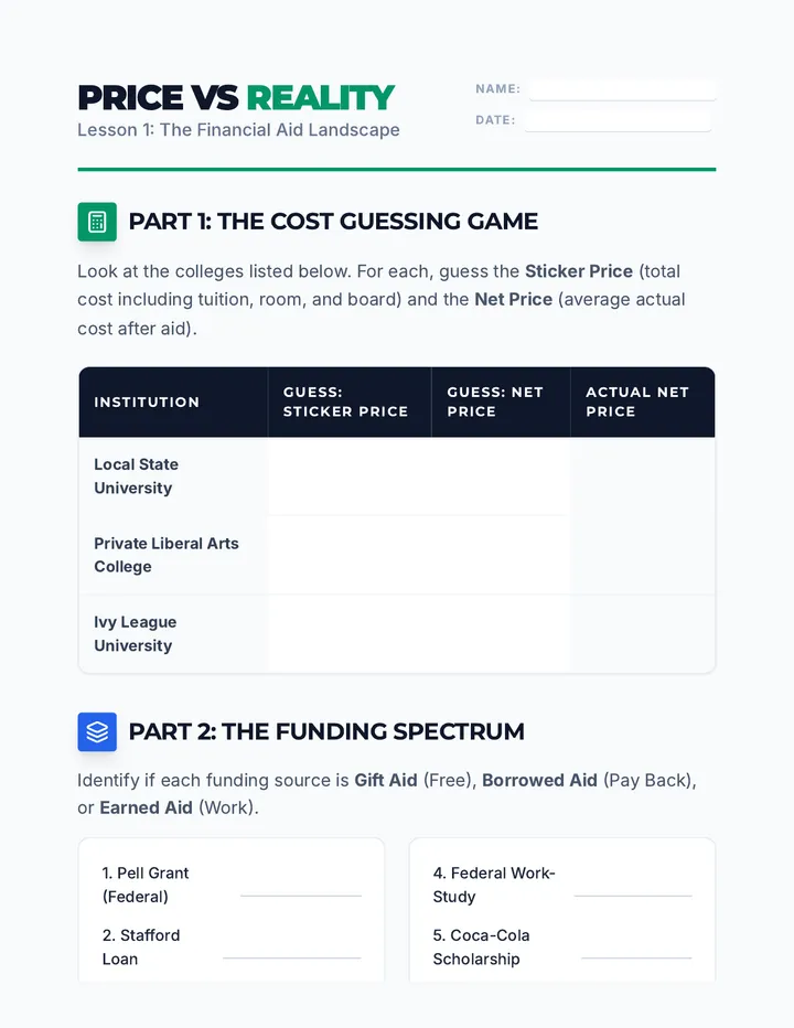 Price vs Reality Worksheet