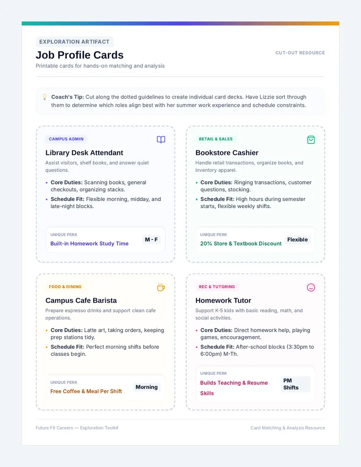 Future Fit Job Cards