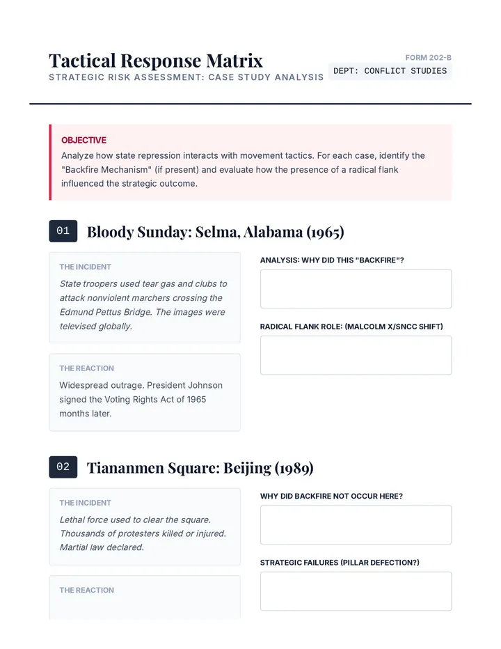 Tactical Response Case Studies