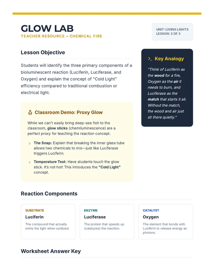 Glow Lab Teacher Resource