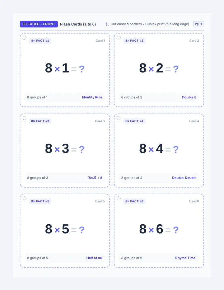 Lightning Multiplication Flash Cards