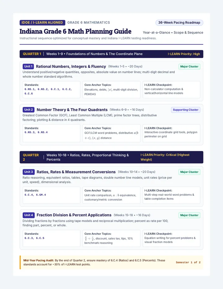 Indiana Math Planning Guide