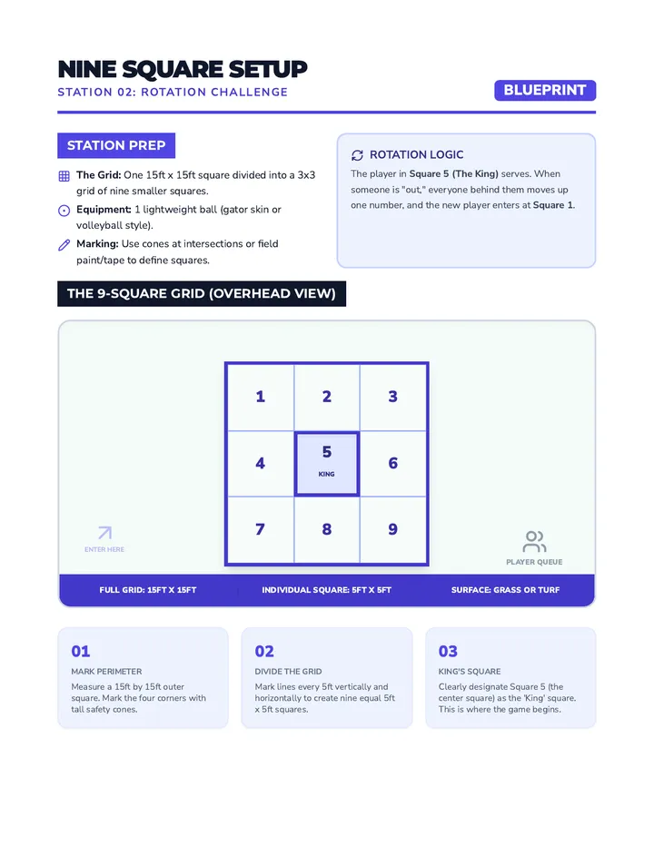 Nine Square Setup Guide
