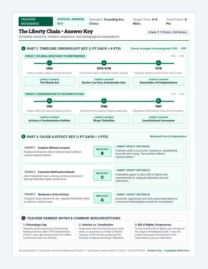Liberty Chain Answer Key