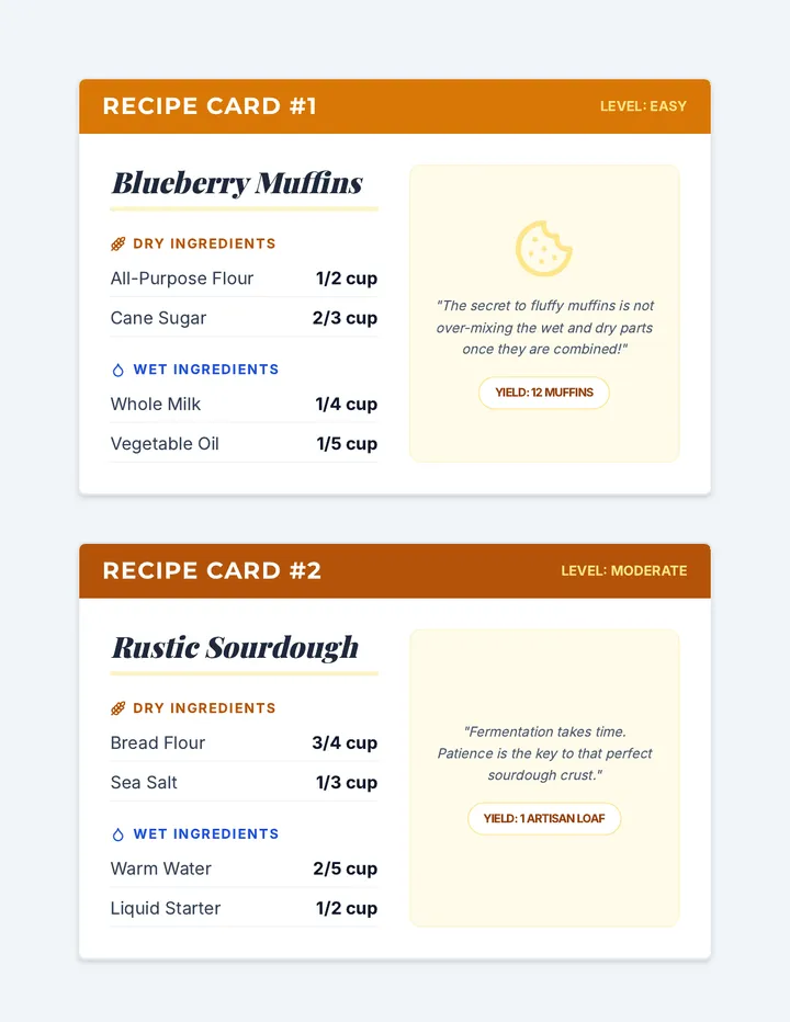Bakery Recipe Cards