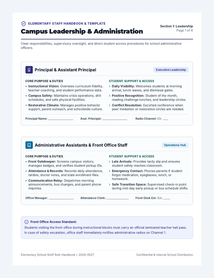 Staff Roles Directory Guide
