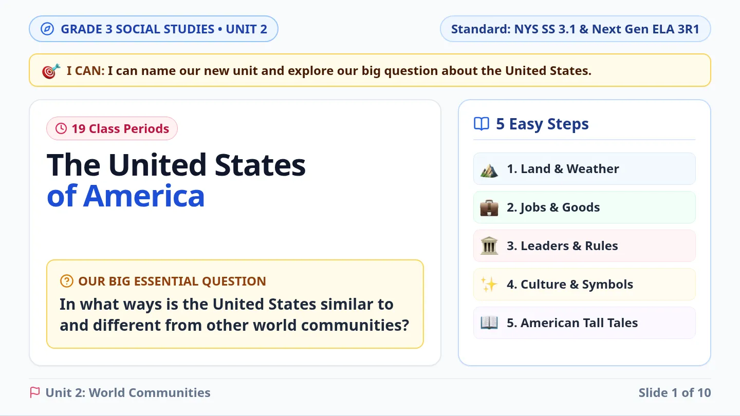 United States Unit Slides