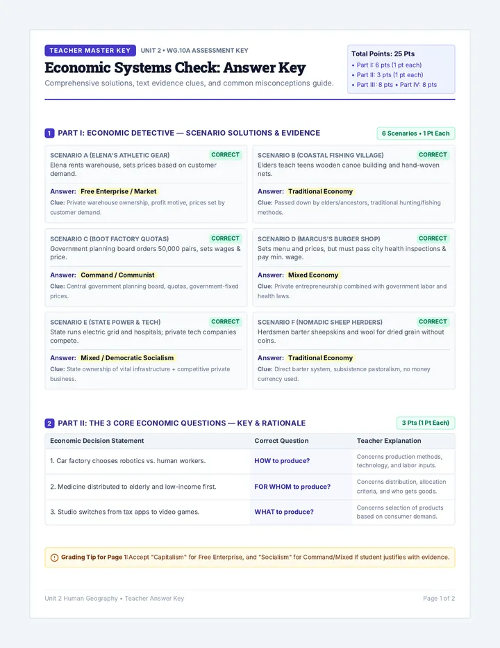 Economic Systems Check Answer Key
