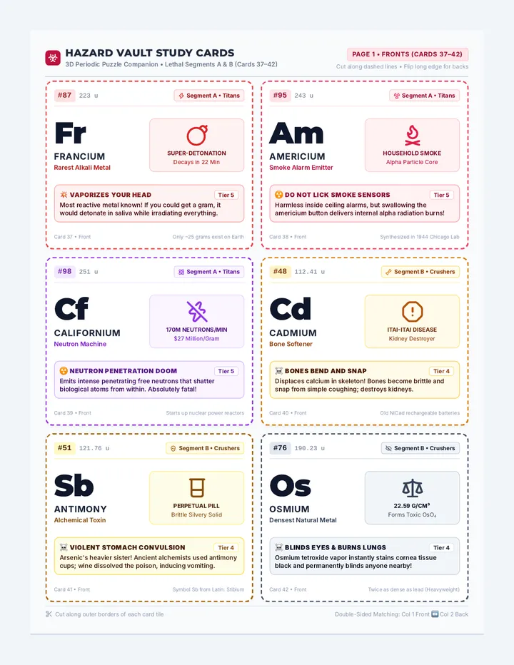 Hazard Vault Study Cards