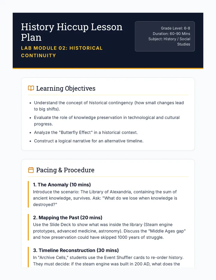 History Hiccup Lesson Plan
